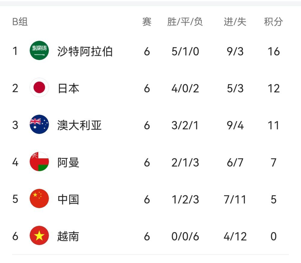 皇家小姐的日常生活